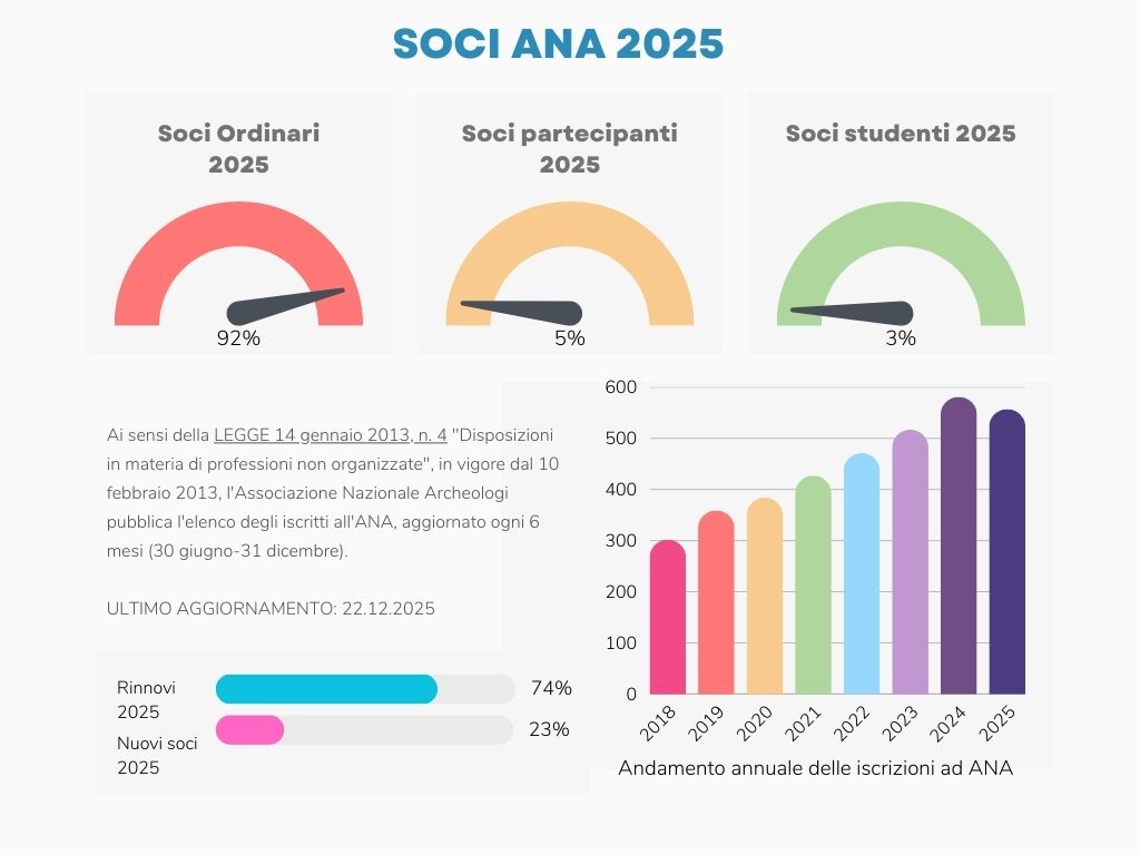 soci ana 2025